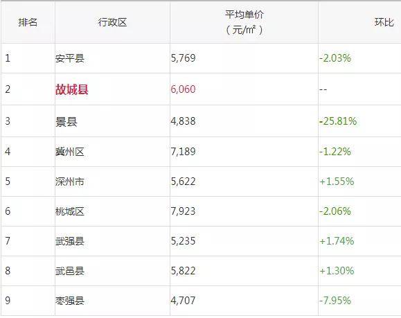 衡水最新人事任免动态